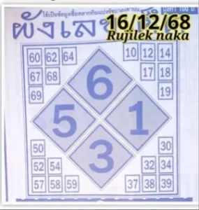 หวยผังเลขเด็ด 16/12/68