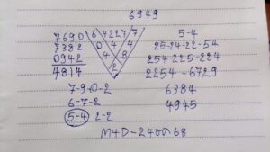 หวยมาเลย์ 24 12 68 6