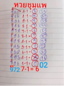 หวยชุมแพ 1/2/69