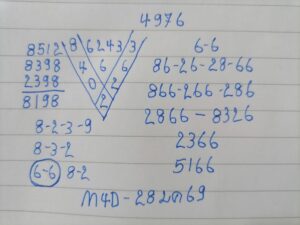 หวยมาเลย์ 28 1 69 9