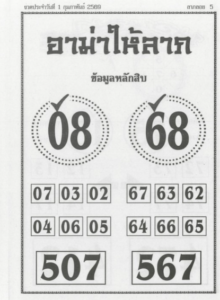 หวยอาม่าให้ลาภ 1/2/69