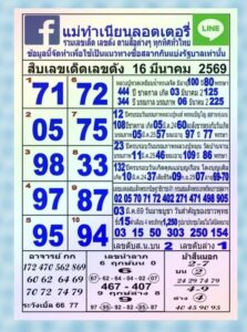 แม่ทำเนียนลอตเตอรี่ 16/3/69