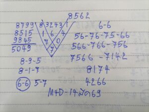 หวยมาเลย์ 14/3/69 ชุดที่5