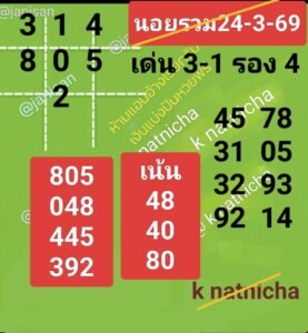 หวยฮานอย 24/3/69 ชุดที่7