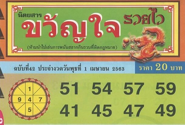 หวยขวัญใจรวยไว 2/5/63