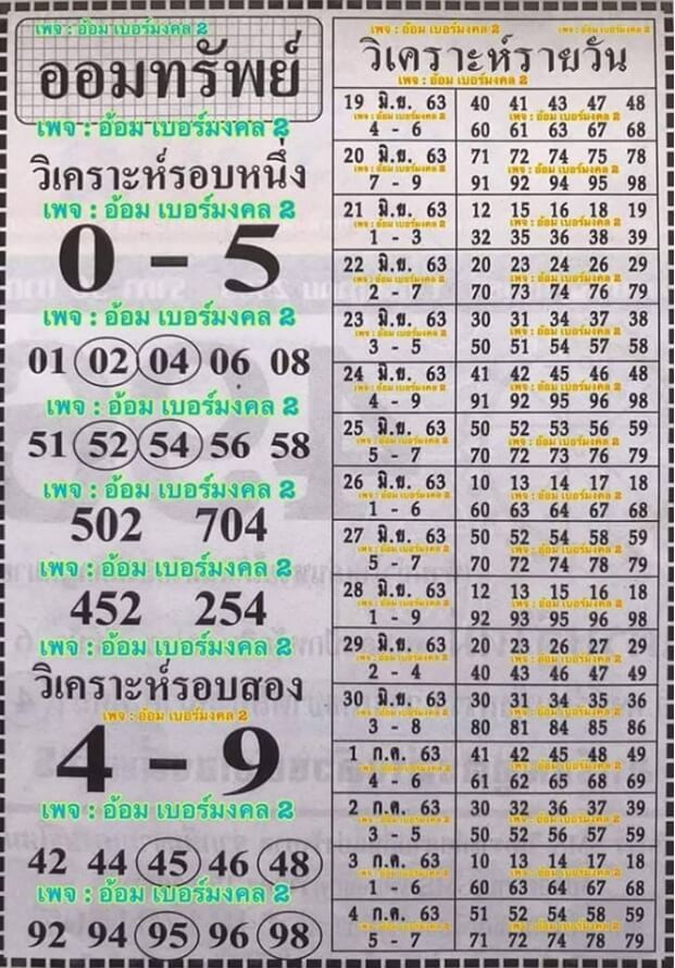 หวยฮานอย 20/6/63 ชุดที่ 9